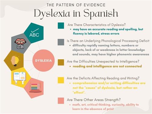 dyslexia in spanish