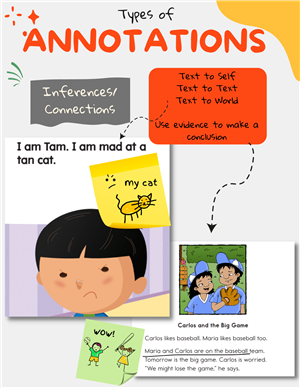 annotations