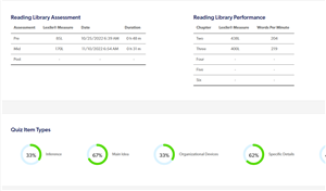 library report