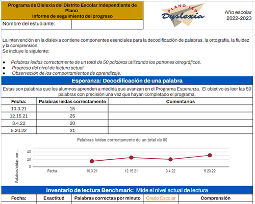 esperanza progress monitoring