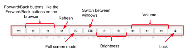 image showing the chromebook keyboard buttons 
