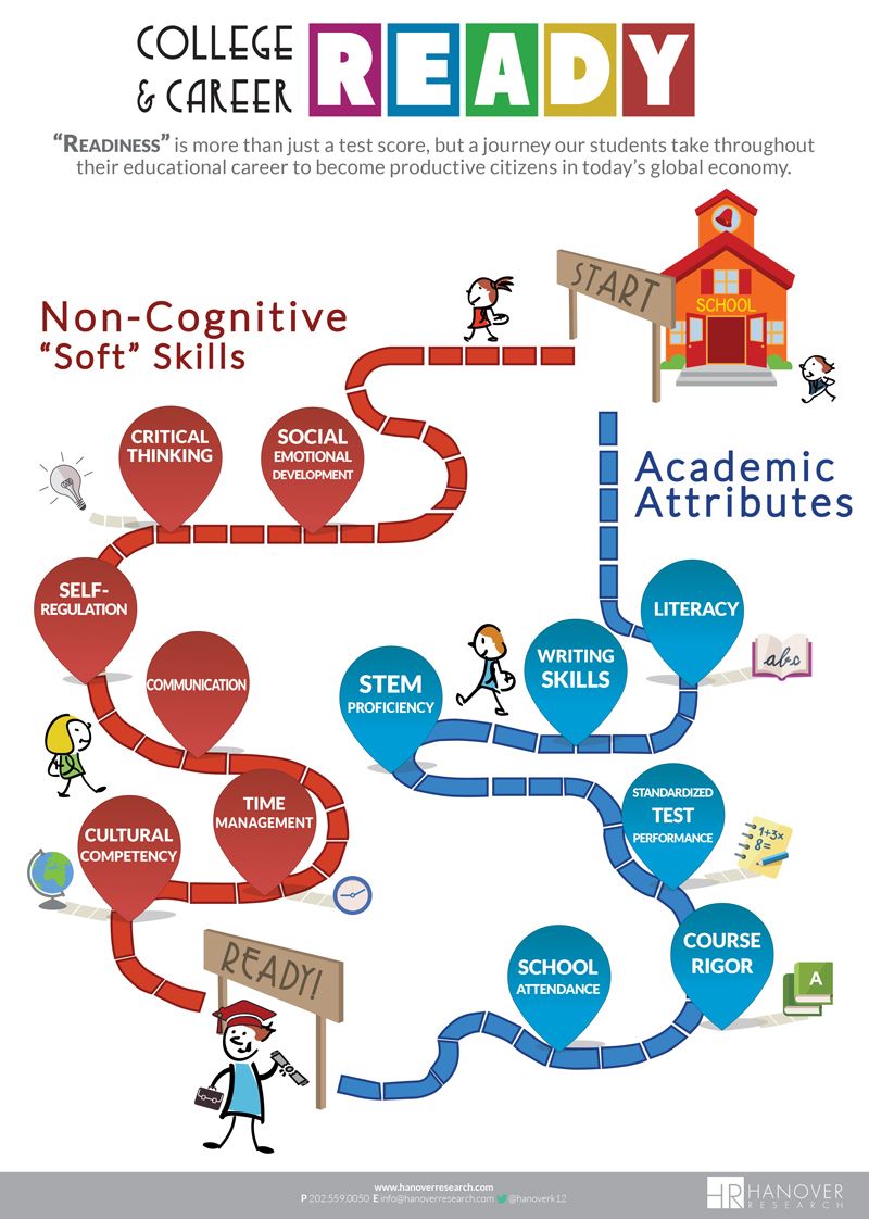 College and Career Ready roadmap