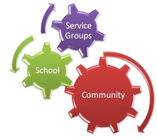 Community 