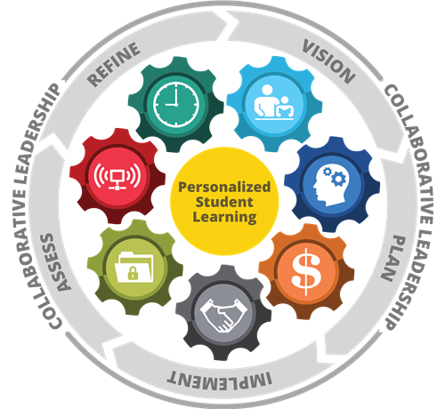 Future Ready Framework logo Future Ready Framework logo