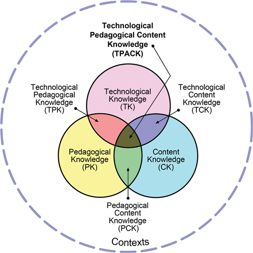 TPACK Model 