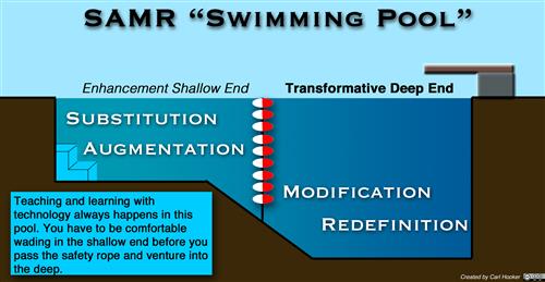 SAMR Pool 
